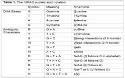 File:IUPAC Notation.JPG